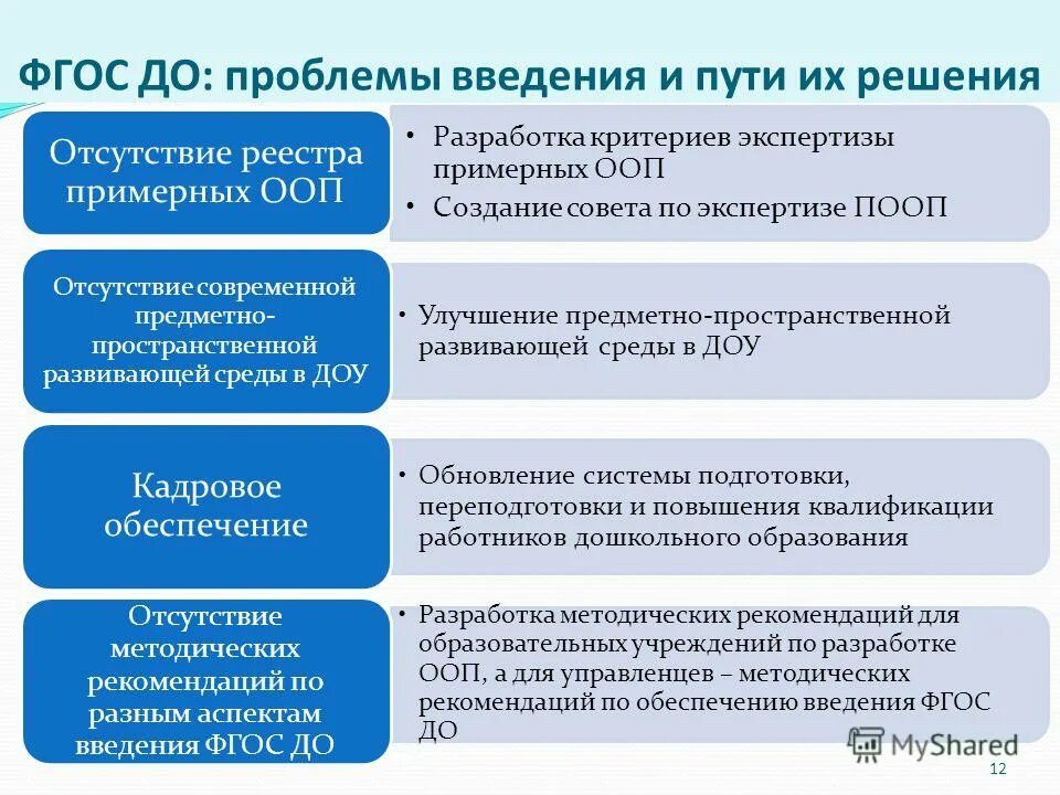 Современные проблемы дошкольного образования таблица - TouristMaps.ru