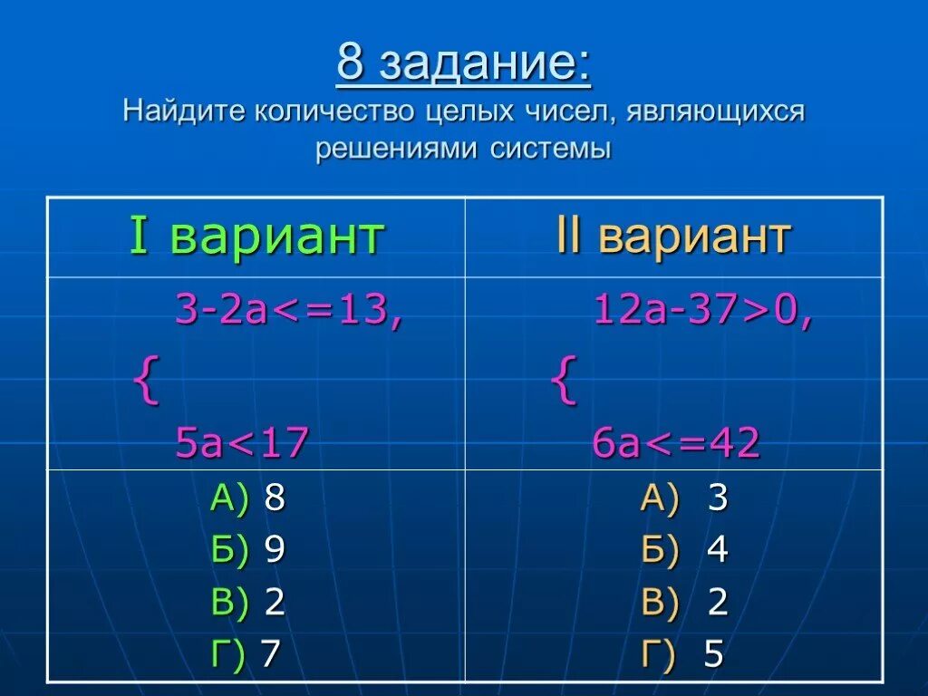 Задачи на нахождения целых чисел. Целые числа решение. Найдите все целые числа являющиеся решениями системы неравенств. Решение числовых систем. Число 0 6 является решением неравенства