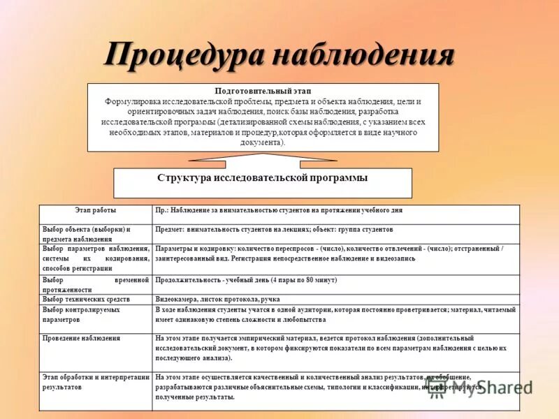 Тип метода наблюдения. Наблюдение как метод психологического исследования примеры. схема метода наблюдения. метод исследования наблюдение схема.