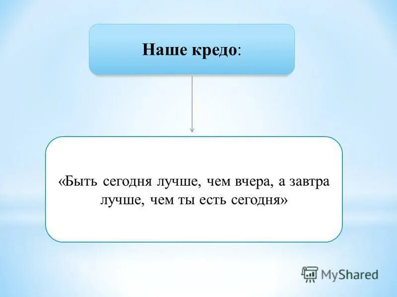 Чем лучше. Сегодня будет лучше чем вчера а завтра. Лучше чем вчера. Сегодня лучше чем вчера а завтра лучше чем сегодня. Сегодня ты лучше чем вчера.