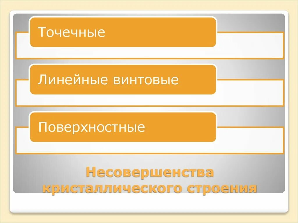 Схемы выделения классов при грохочении. Порядок выделения классов крупности при грохочении. Факторы влияющие на процесс грохочения. Порядок выделения памяти для полей класса.