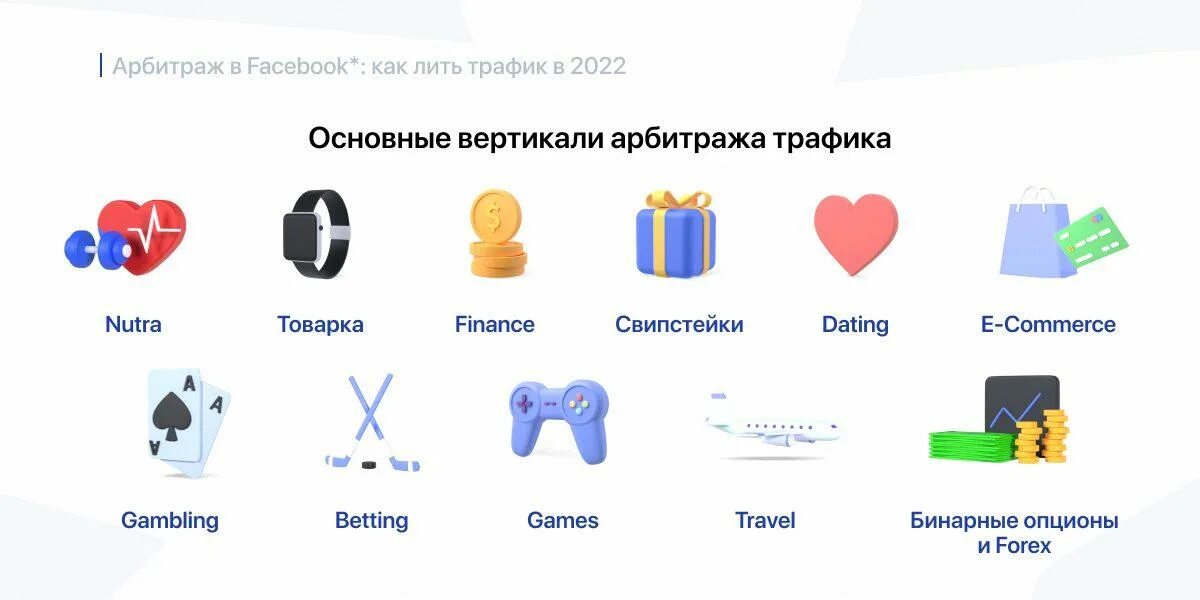Как заниматься арбитражем трафика с нуля начать. Арбитраж трафика. вертикали в арбитраже. вертикали трафика. виды арбитража трафика.