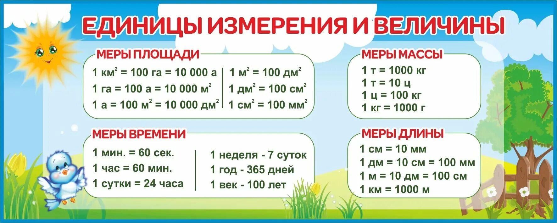 Таблица массы 5 класс математика. Единицы измерения длины массы времени. Таблица по математике единицы измерения для 2 класса. Единицы измерения площади, массы, времени. Единицы длины единицы массы единицы площади единицы времени.