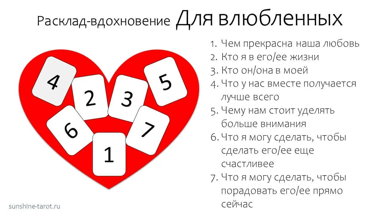Будем ли мы вместе значение карт