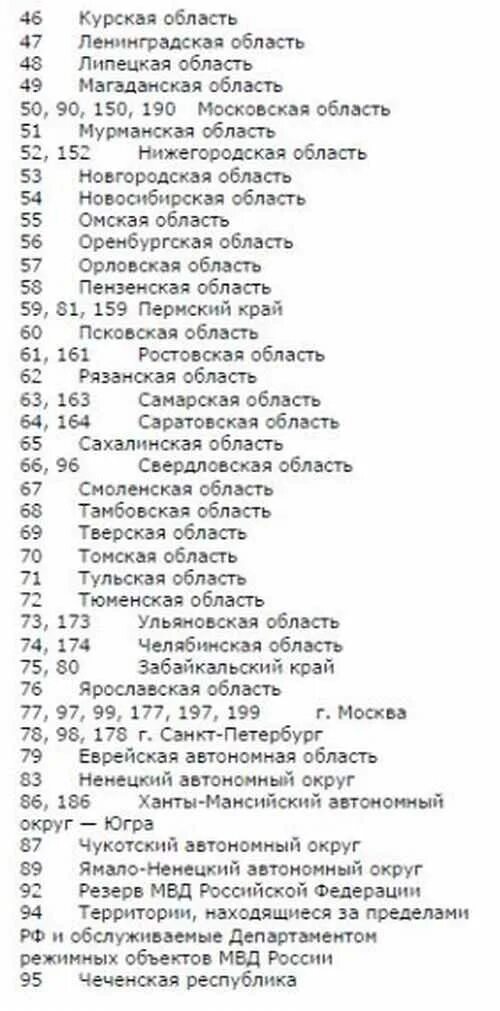 Номера регионов на автомобильных номерах в России таблица. Регионы России по номерам автомобилей таблица 2021. Номера машин по регионам России таблица. Номера регионов России на автомобилях таблица 2021.