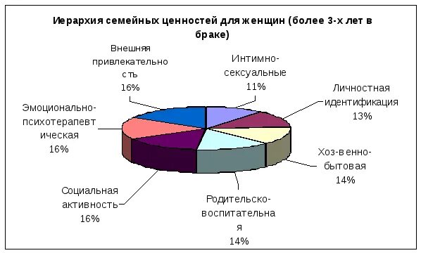 Методика ролевые притязания. Методика «ролевые ожидания партнеров». Опросник «ролевые ожидания и притязания в браке» (РОП). Опросник ролевые ожидания и притязания в браке РОП А.Н Волкова. -Методика «ролевые ожидания и притязание в браке»..