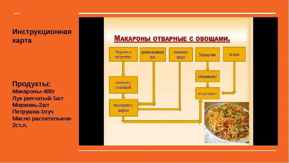 Технологическая схема блюда «макароны отварные с овощами». Технологическая схема макароны отварные. Технологическая схема приготовления макаронника. Технологическая карта приготовления макарон. Кулинария карта