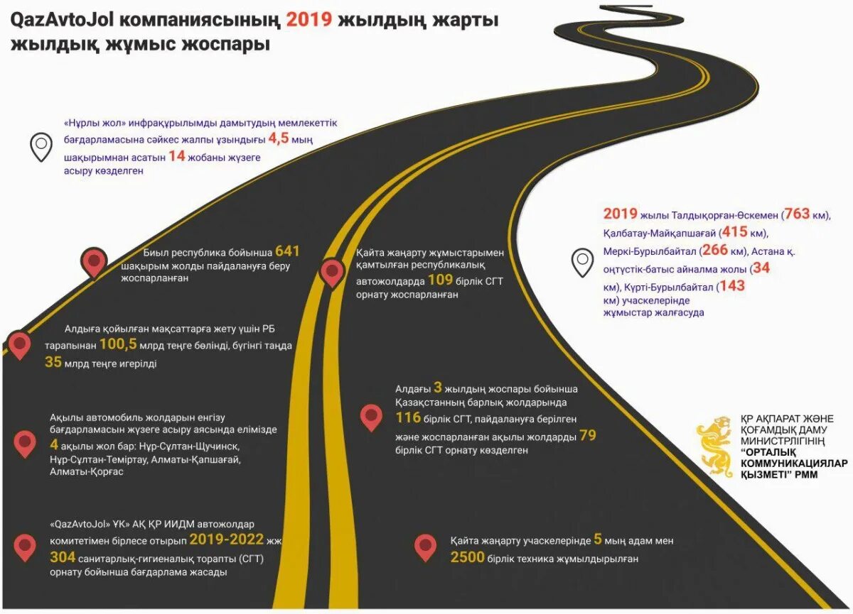 Список закрытых дорог. Эмблема КАЗАВТОЖОЛ. КАЗАВТОЖОЛ- платные дороги логотип. Акционеры КАЗАВТОЖОЛ. Структура КАЗАВТОЖОЛ.