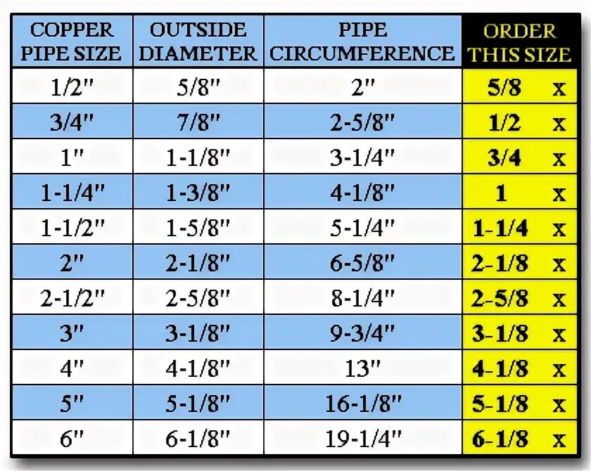 Pipe size. Copper pipe sizing.