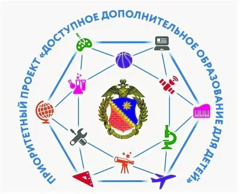 центр дополнительного образования для ребенка москва. навигатор дополнительного образования детей. сотрудники комитета по образованию ленинградской области.
