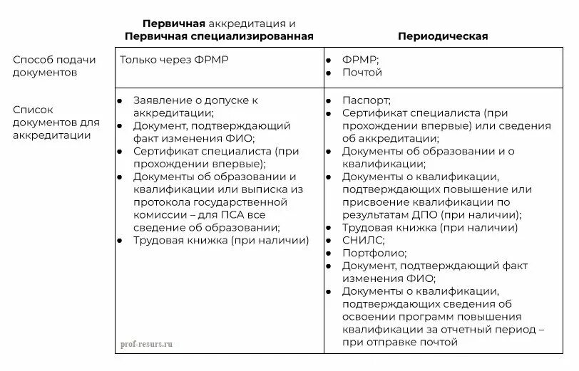 Фрмр аккредитация медицинских работников