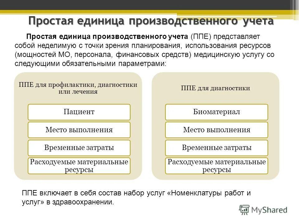 учет производственных ресурсов