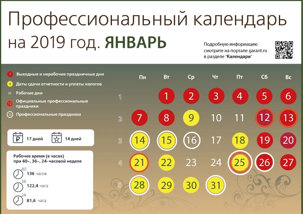 Календарь бухгалтера на 2024 сроки уплаты