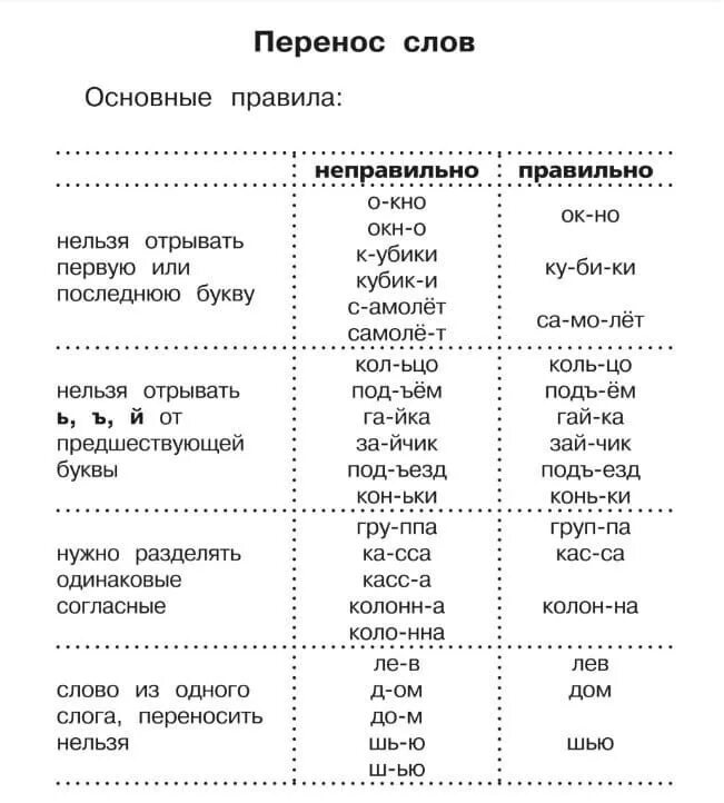 Перенос слова маленькая