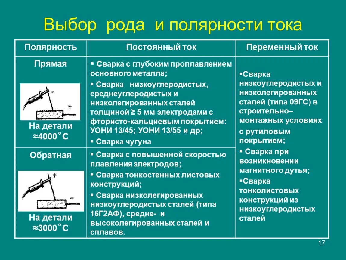 Род и полярность тока. Обратная полярность сварки. Сварка прямой и обратной полярностью. Род и полярность тока при ручной дуговой сварке. Полярность сварки инвертором.