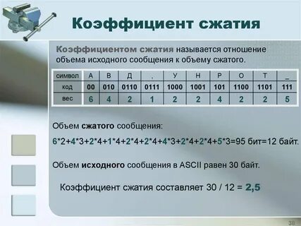 Процент сжатия текстовой информации