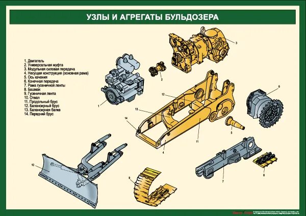 Бульдозер т-170 основные узлы и агрегаты. Основные узлы бульдозера т25. Трансмиссия т 170 бульдозер. Блок управления бульдозер кат.