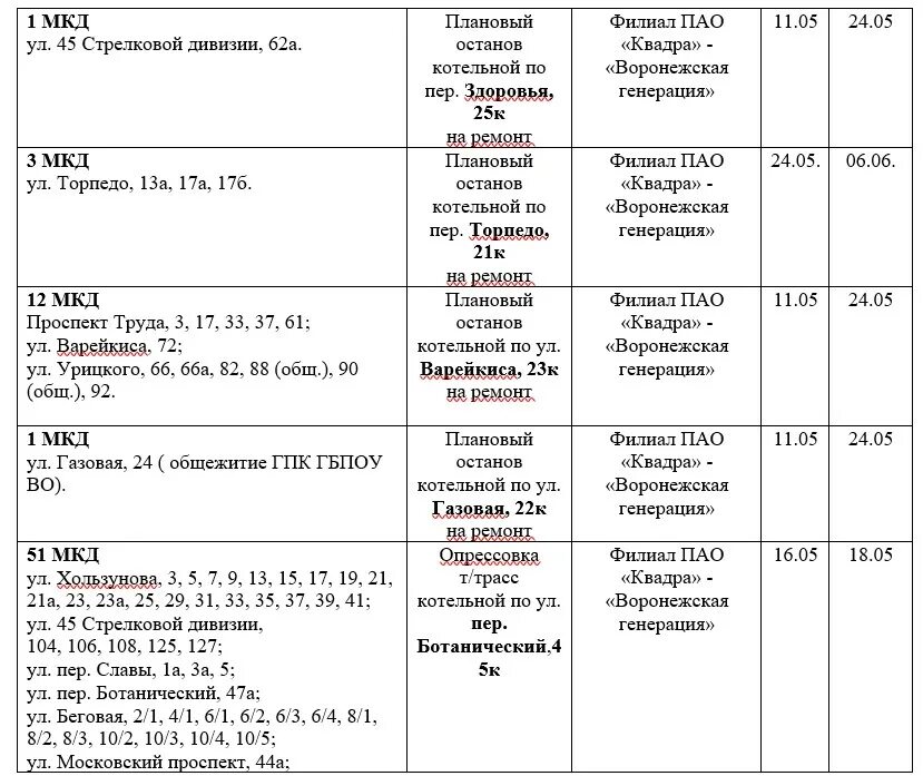 Нет воды Воронеж. Отключение горячей воды Воронеж. График отключения горячей воды 2023 Москва. График отключения горячей воды Воронеж 2023 ГОДУѲ.