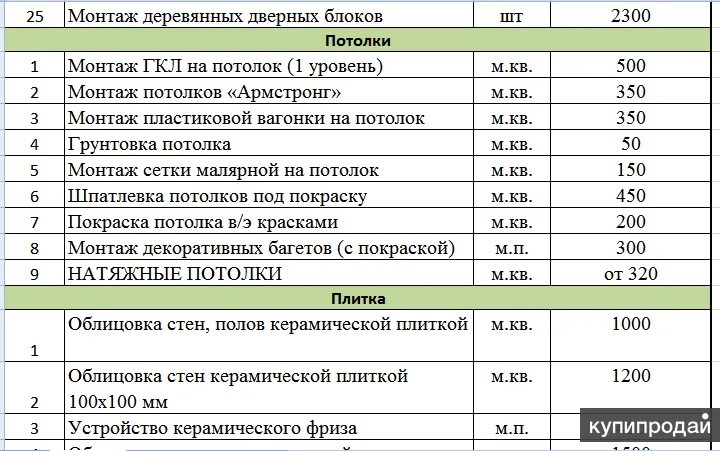 Обшивка гипсокартоном расценки. Расценки на гипсокартон. Расценки на монтаж гипсокартона на потолок. Расценки на монтаж гипсокартона. Расценки на монтаж гипсокартона на стены.