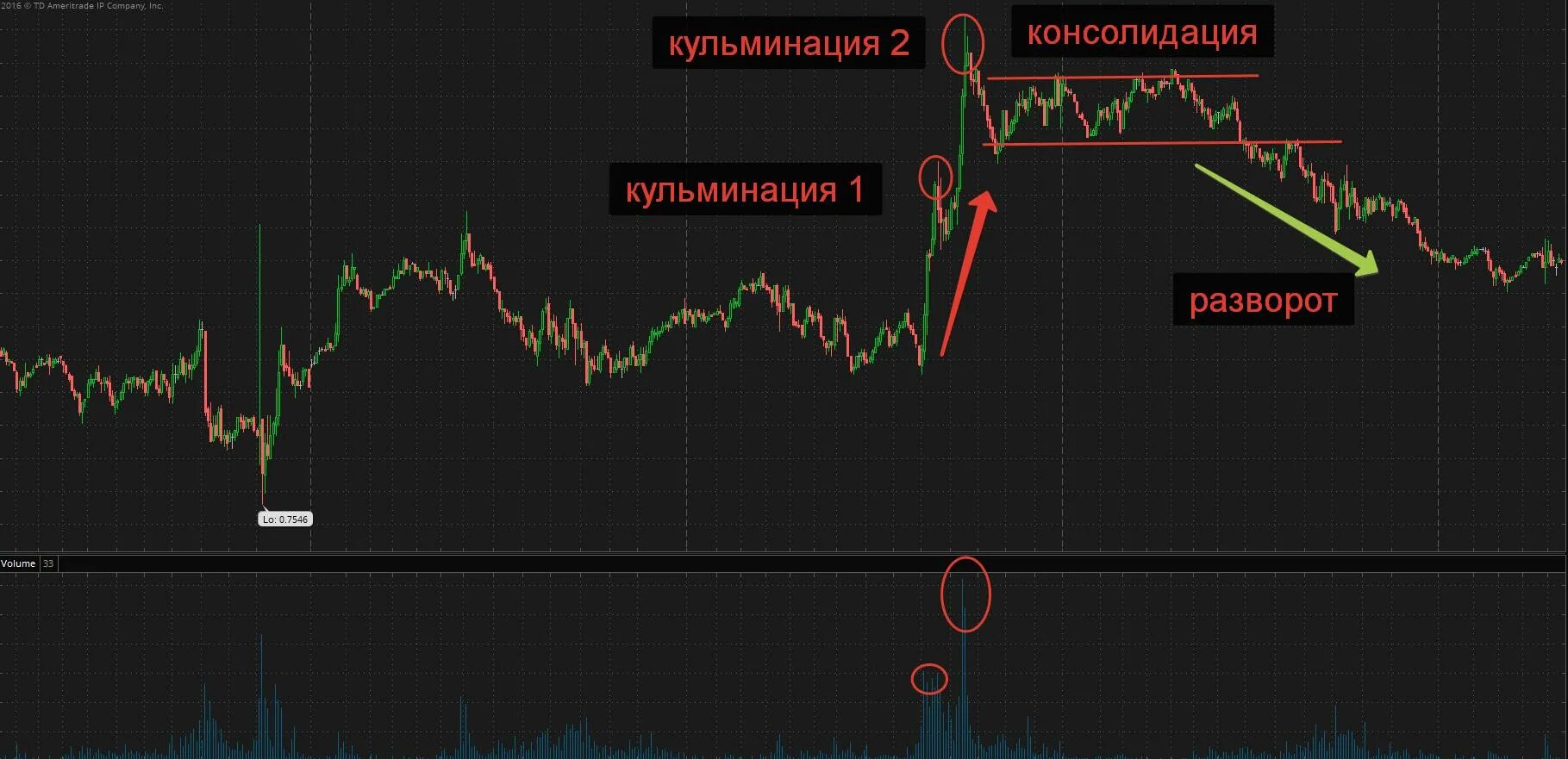 Ооо кенигсберг трейдинг калининград. Трейдинг калининград. Квик биржевой терминал. Кульминация на рынке. Храброво аэропорт магазин дьюти фри.