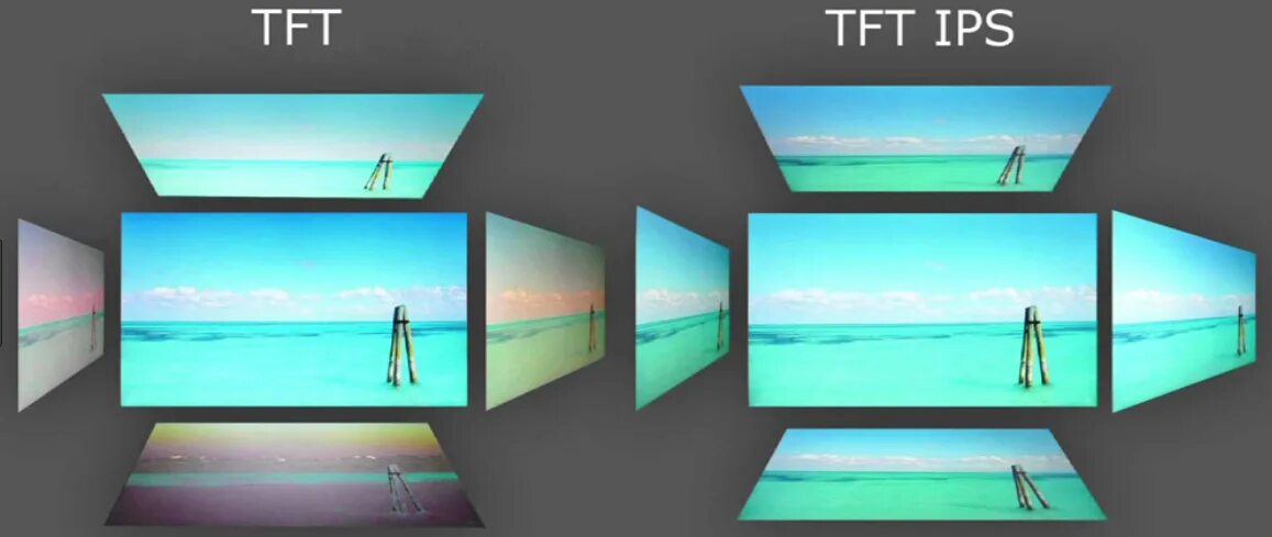 Тип дисплея экрана ips. Tft lcd (ips). монитор с tn матрицей. tn ips tn tft. tft ips дисплей.