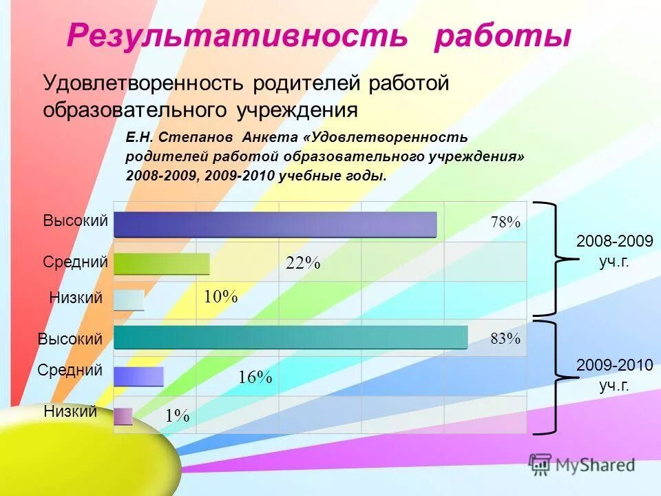 Участвуют родители в процессе составления программы образования. Программа работающие родители. Названия мероприятий по работе с детьми. Формы работы педагога психолога с родителями в детском саду. Работа с родителями.