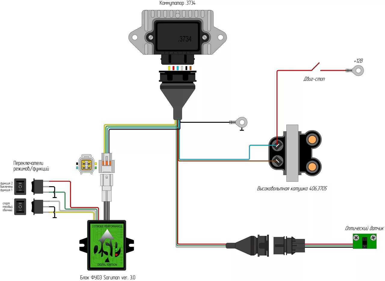 Схема подключения электронного зажигания Ява 638. Схема электронного зажигания ИЖ Юпитер 5 с оптическим датчиком. Схема БСЗ на ИЖ Юпитер 5 с датчиком холла. Подключение электронного зажигания ИЖ Юпитер 5 схема подключения. Планета 5 бсз