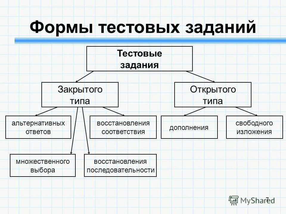 Типы заданий в тесте. Перечислите основные формы тестовых заданий:. типы тестовых заданий бывают. тип тестовых заданийзаданий. формы текстовых заданий.
