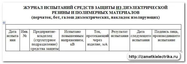 Образец заполнения журнала средства защиты. Журнал учета испытаний средств защиты из диэлектрической резины. журнал осмотра диэлектрических ковриков образец. журнал испытаний сиз в электроустановках. журнал осмотра средств защиты в электроустановках.