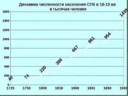 Население петербург 2022 года