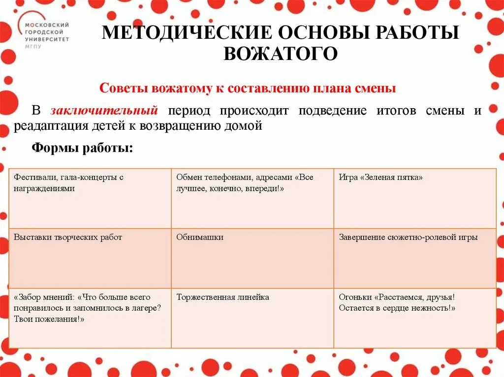 Методическое пособие вожатому. Методические основы работы вожатого. формы работы вожатых. методическое сопровождение вожатого. методическое сопровождение деятельности вожатого таблица.