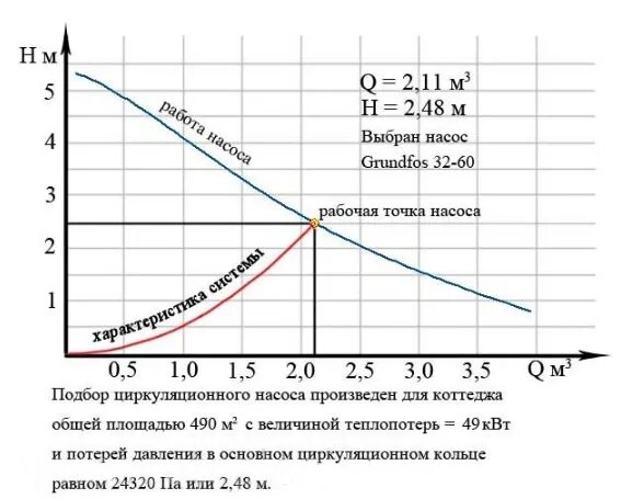 Расчет мощности циркуляционного насоса для системы отопления. Формула подбора циркуляционного насоса для системы отопления. Рассчитать мощность циркуляционного насоса. График производительности циркуляционного насоса.