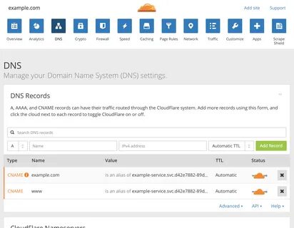 Cloudflare dns address