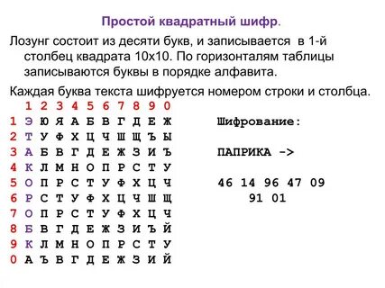 Шифр 2 3.09