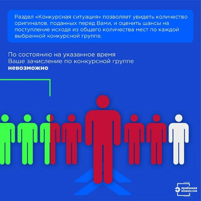 Оценить шансы на поступление. Оценить шансы на поступление