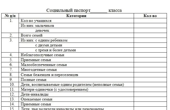 Как выглядит паспорт класса Социальный паспорт класса