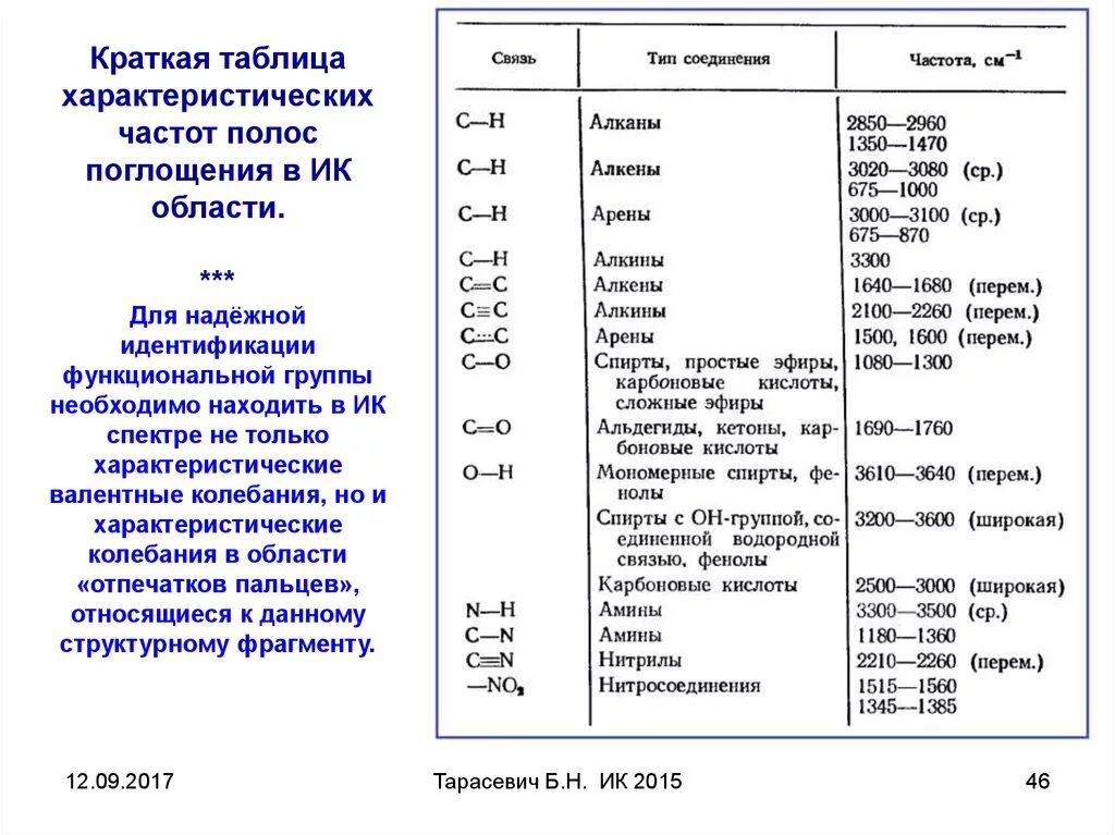 Химическая частота веществ. Соединение двух элементов в химии. Химическая частота веществ. Классификация химических реактивов по чистоте. Степень чистоты реактивов.