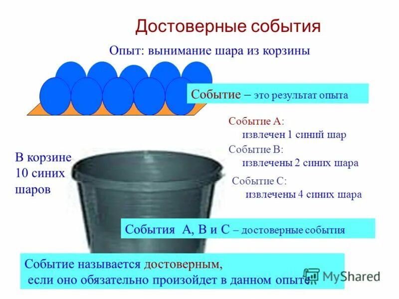 Привести пример эксперимента и события. Эксперимент достоверные события. опыт достоверных событий. достоверные события примеры. примеры экспериментов достоверных событий.
