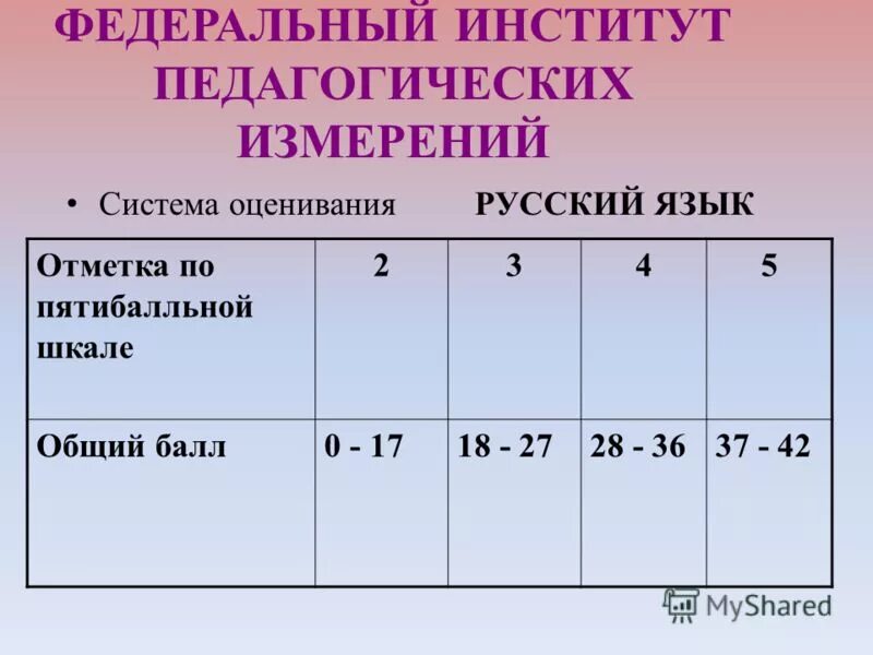 система оценивания 4 класс русский язык. система оценивания экзаменационной работы:. критерии оценки за изложение. критерии оценок в начальной школе по математике 2 класс. критерии оценки письменных работ по русскому языку в начальной школе.