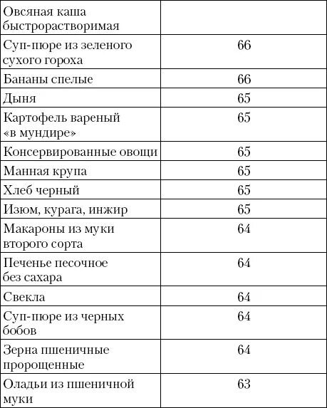 Сколько хе в картошке. Таблица хлебных единиц для диабетиков 1. Таблица хлебных единиц для диабетиков 1 типа. Таблица хлебных единиц каши. Хлебные единицы в кашах.