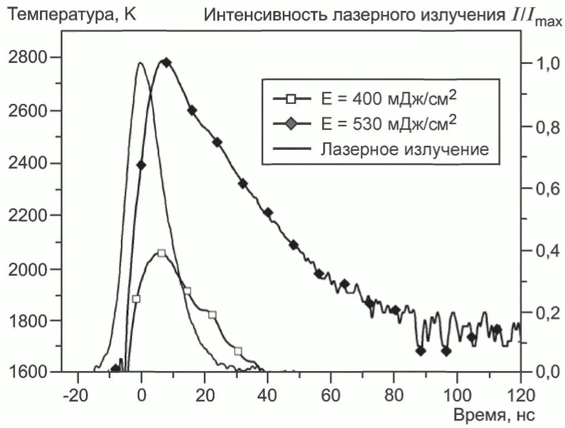 Интенсивность излучения равна. Плотность энергии лазерного излучения. высокая интенсивность лазерного излучения. интенсивность света лазера. интенсивность лазерного излучения формула.