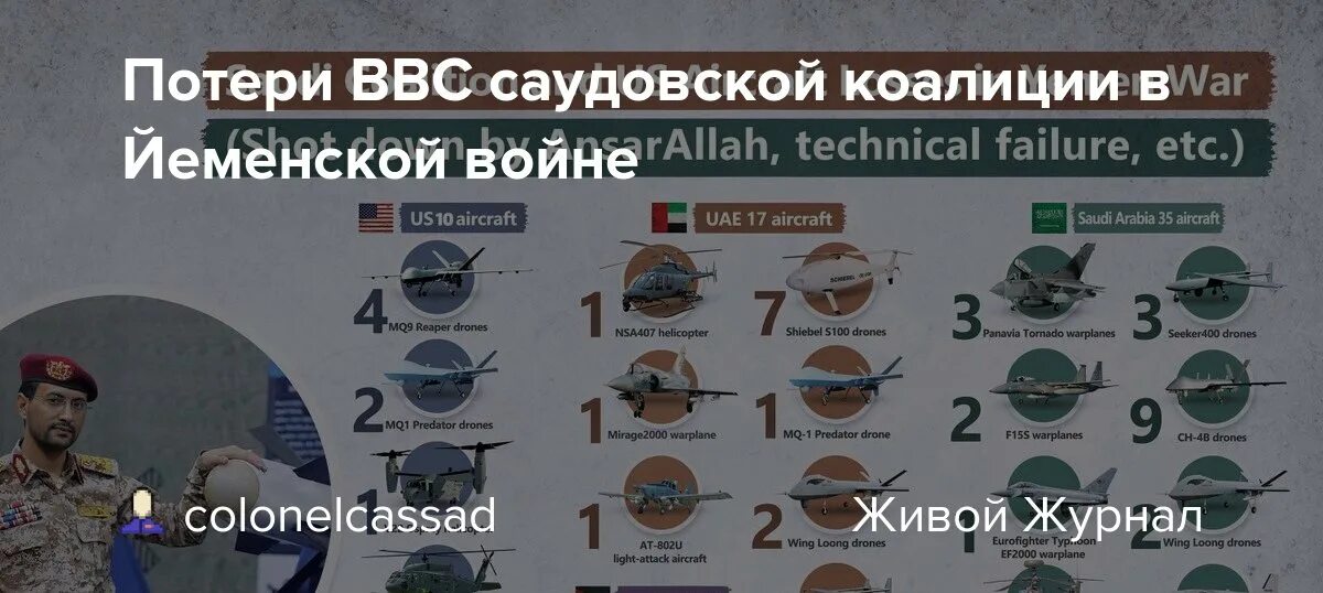 Потери американской авиации. Потери ввс сша во второй мировой?. Потери американской авиации. Потери американской авиации. Потери американской авиации.