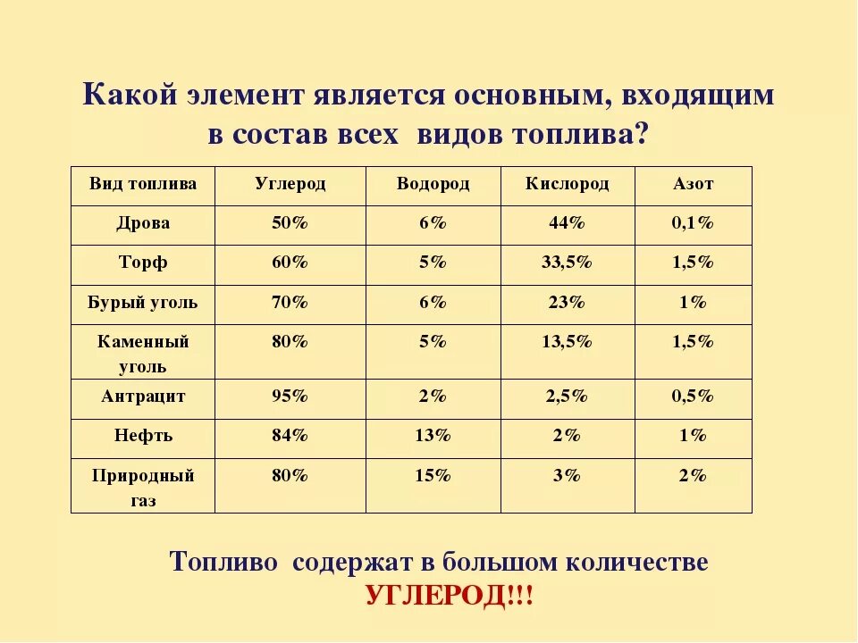 Горючее по составу. Элементы бензина. Химический состав бензина формула. Компоненты топлива. Горючие элементы топлива.