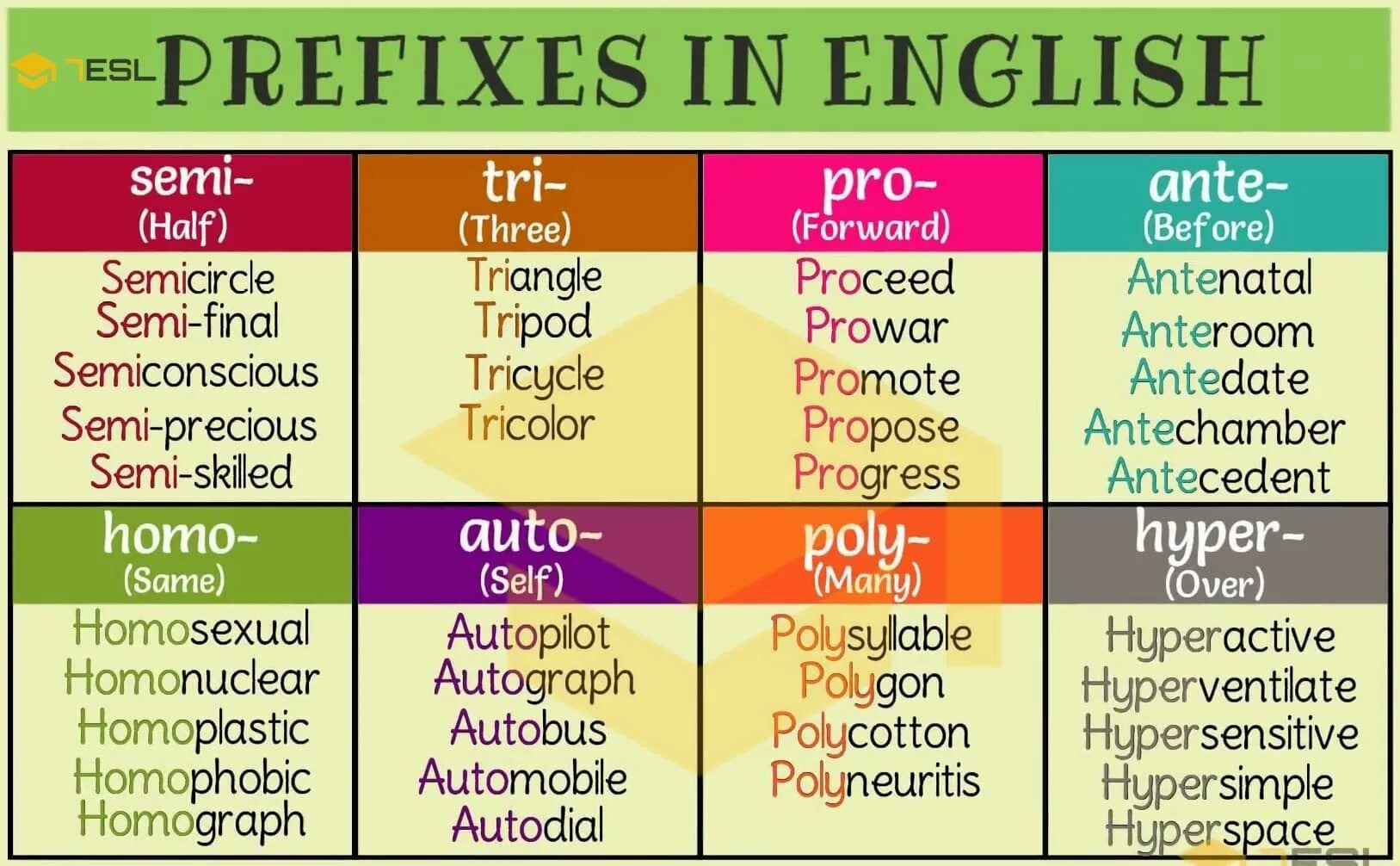 Suffixes and prefixes in English. Prefixes в английском языке. Приставки в английском языке таблица. Prefixes in English таблица. Without using words