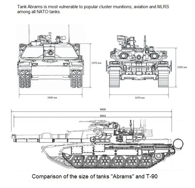 Сравнение танка абрамс. Габариты танка т-90. Танк т 90 габариты. Габариты танка Абрамс м1. Габариты т90м.