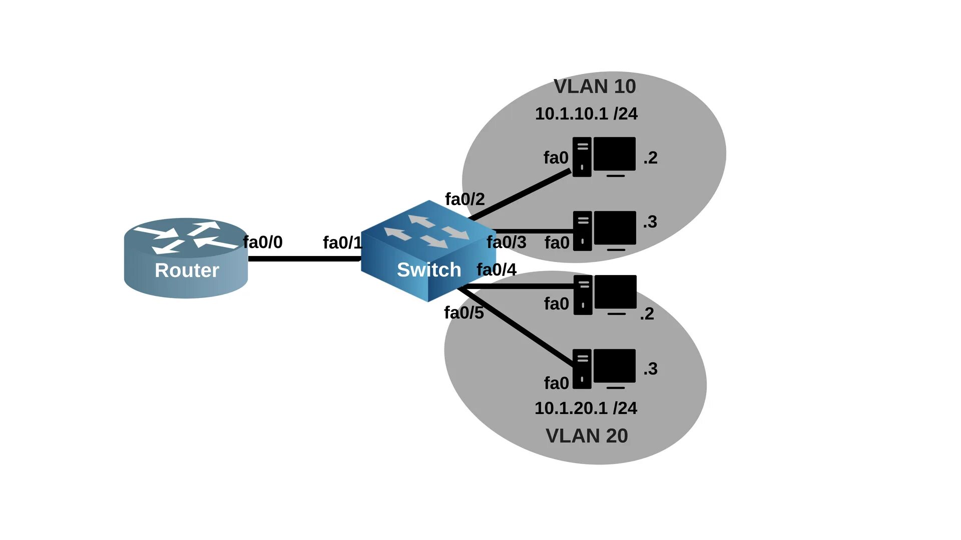 Vlan для чайников. Маршрутизатор vlan. vlan на основе портов. идентификатор vlan. технология vlan.