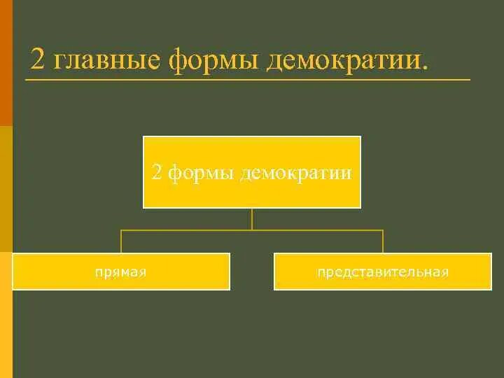 Перечислите формы демократии. Перечислите формы демократии