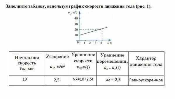 График скорости x 3 t. 1. заполните таблицу, используя график скорости движения тел.. заполните таблицу используя график скорости. заполните таблицу используя график движения тела. заполни таблицу используя график скорости движения тела.