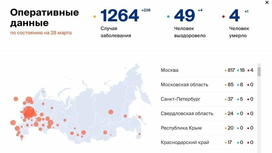 Прогноз воз