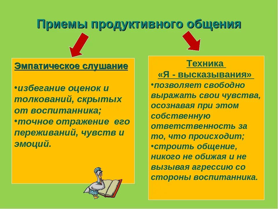 Рекомендации для продуктивного общения. Техника я высказывание примеры. Продуктивное общение примеры. Виды общение продуктивные.